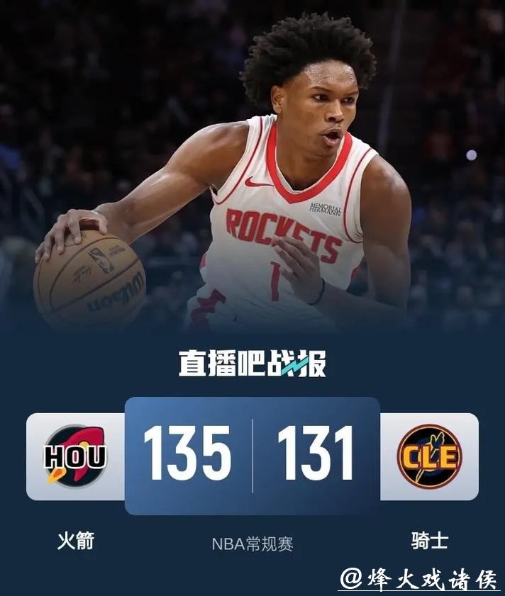 阿门23+14+10火箭双杀骑士 猛龙送老鹰4连败 阿门23+14+10火箭双杀骑士 猛龙送老鹰4连败